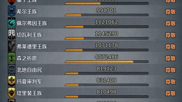 萌新全尊纪念,同时分享一下自己的心得截图