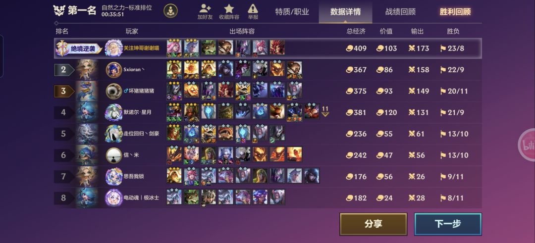一滴血极限锁血追出35 1