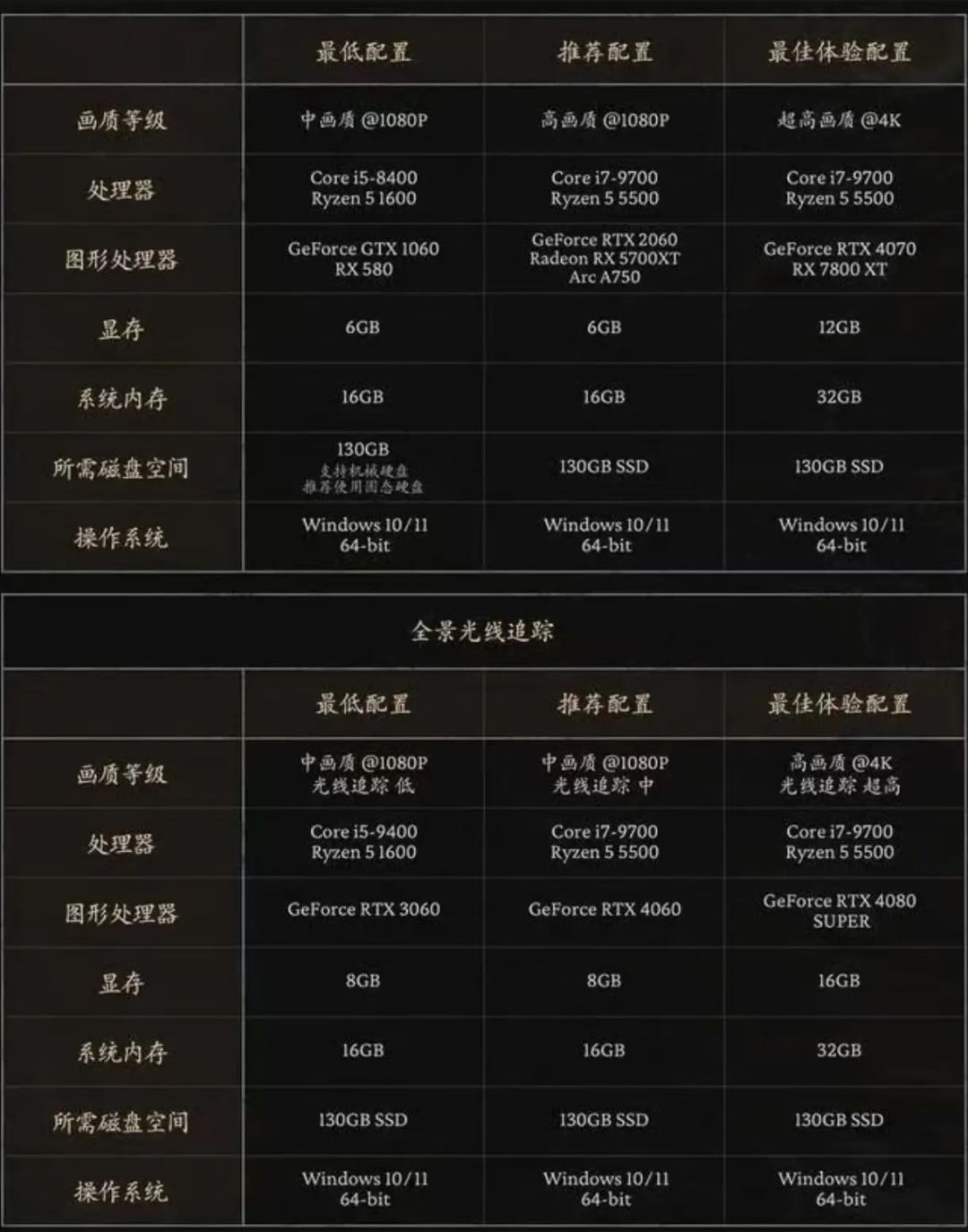 想玩黑悟空?最低怎样的配置可以玩? 2