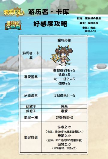 游历者卡库好感攻略