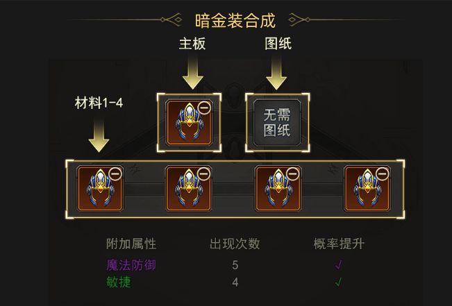 【装备合成玩法】避坑指南,老玩家带飞截图