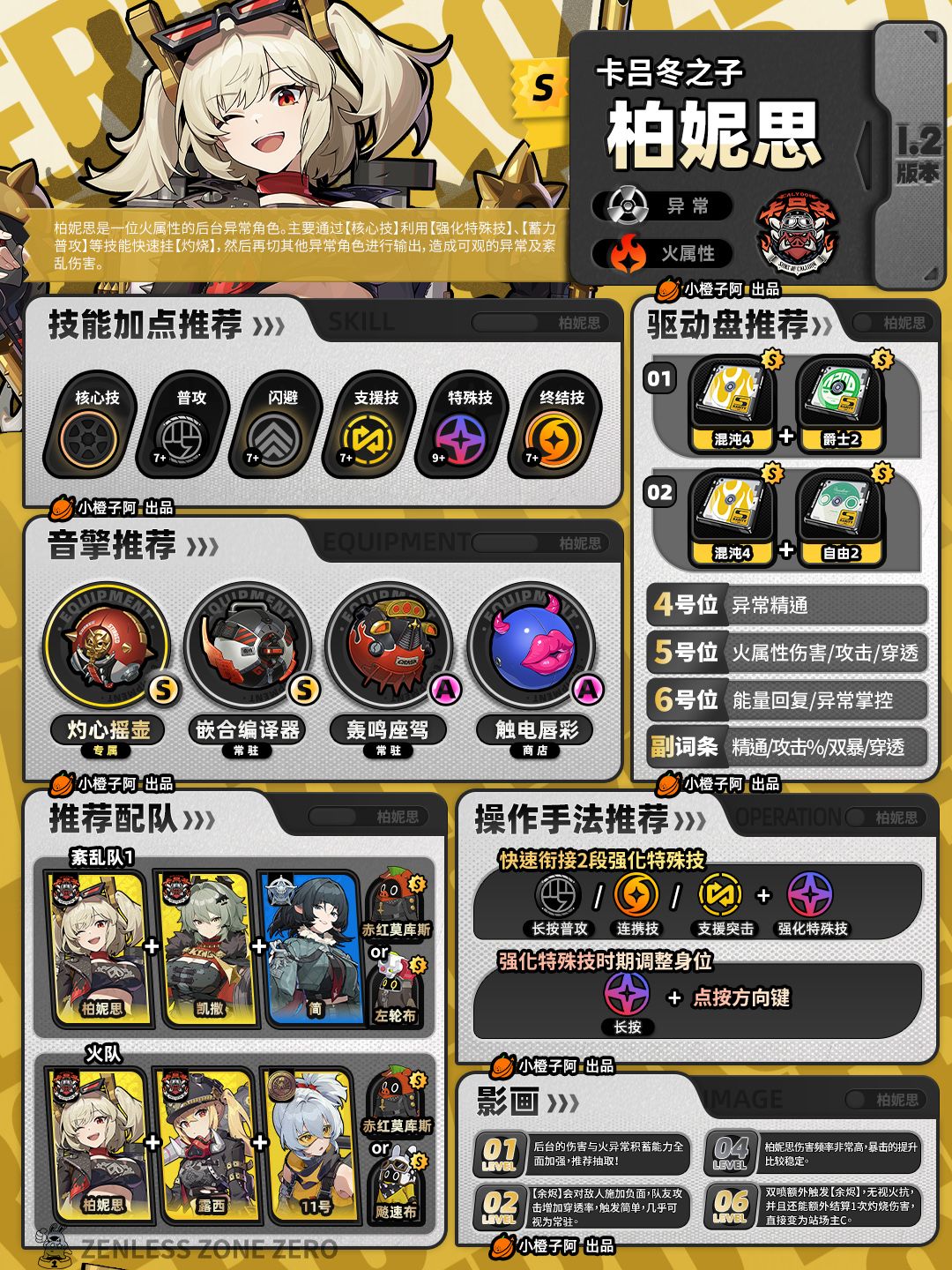 【1.2攻略征集】柏妮思/露西/妮可一图流 2