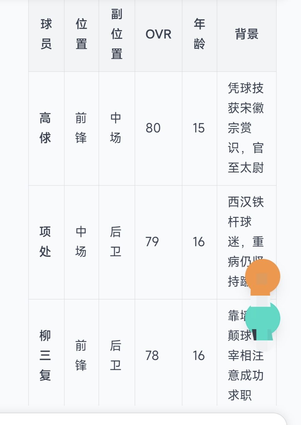 20260308隐藏球员「第三弹」 2