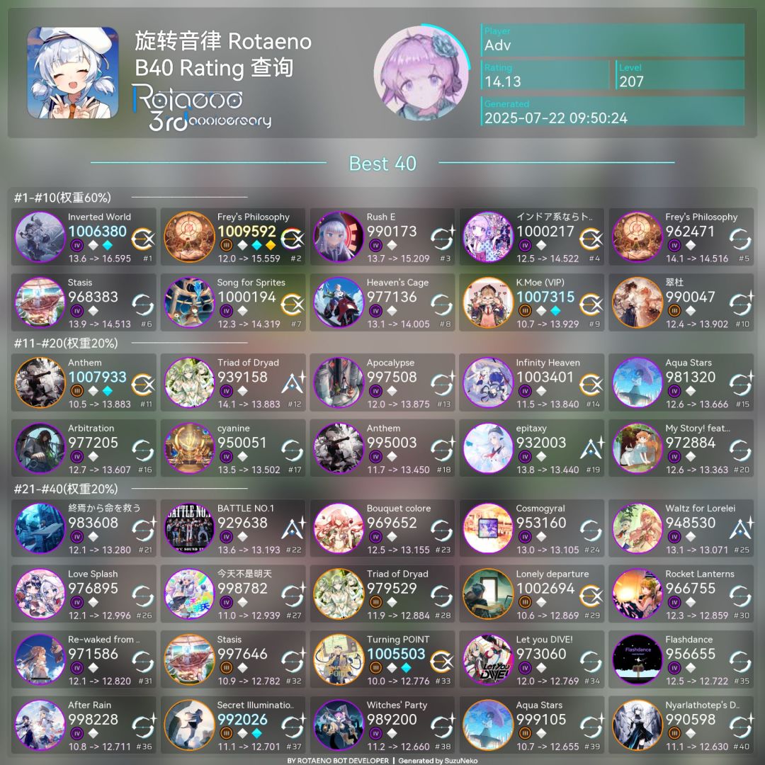 翻转世界100.6FC（AP-3）！ 2
