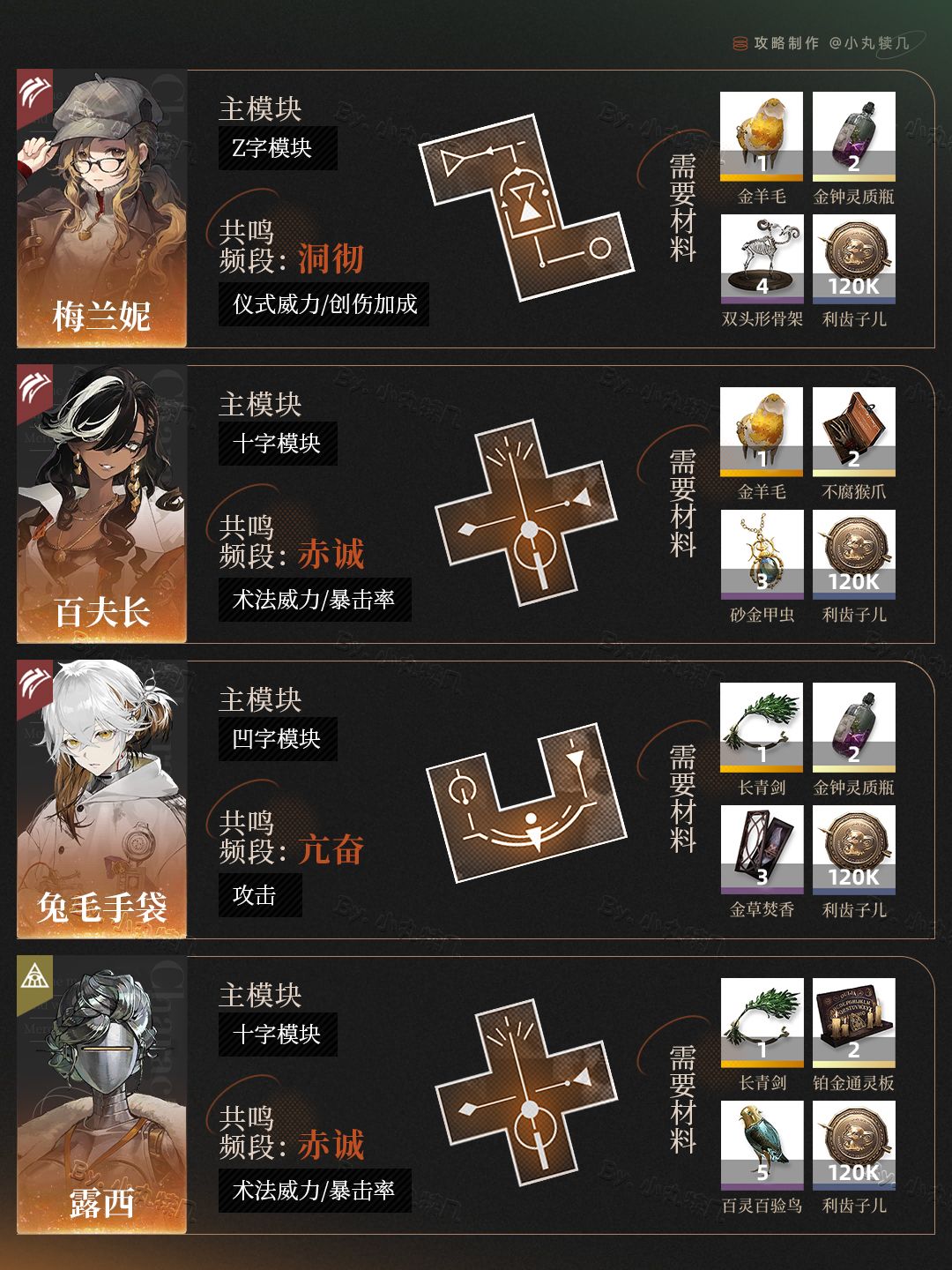 全6星角色共鸣调频激活方案丨重返未来1999 3