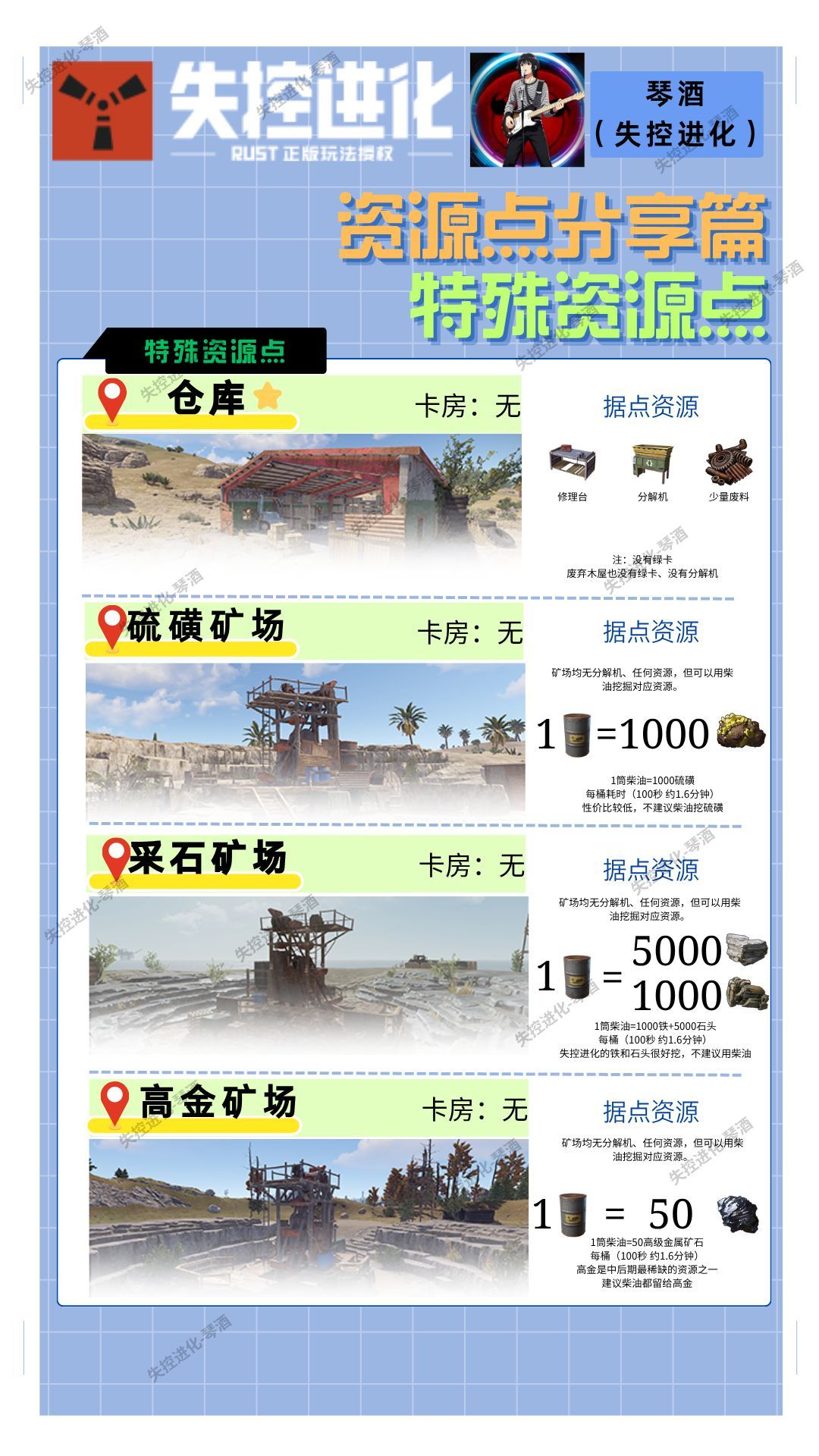 失控进化卡房资源点统计。 2