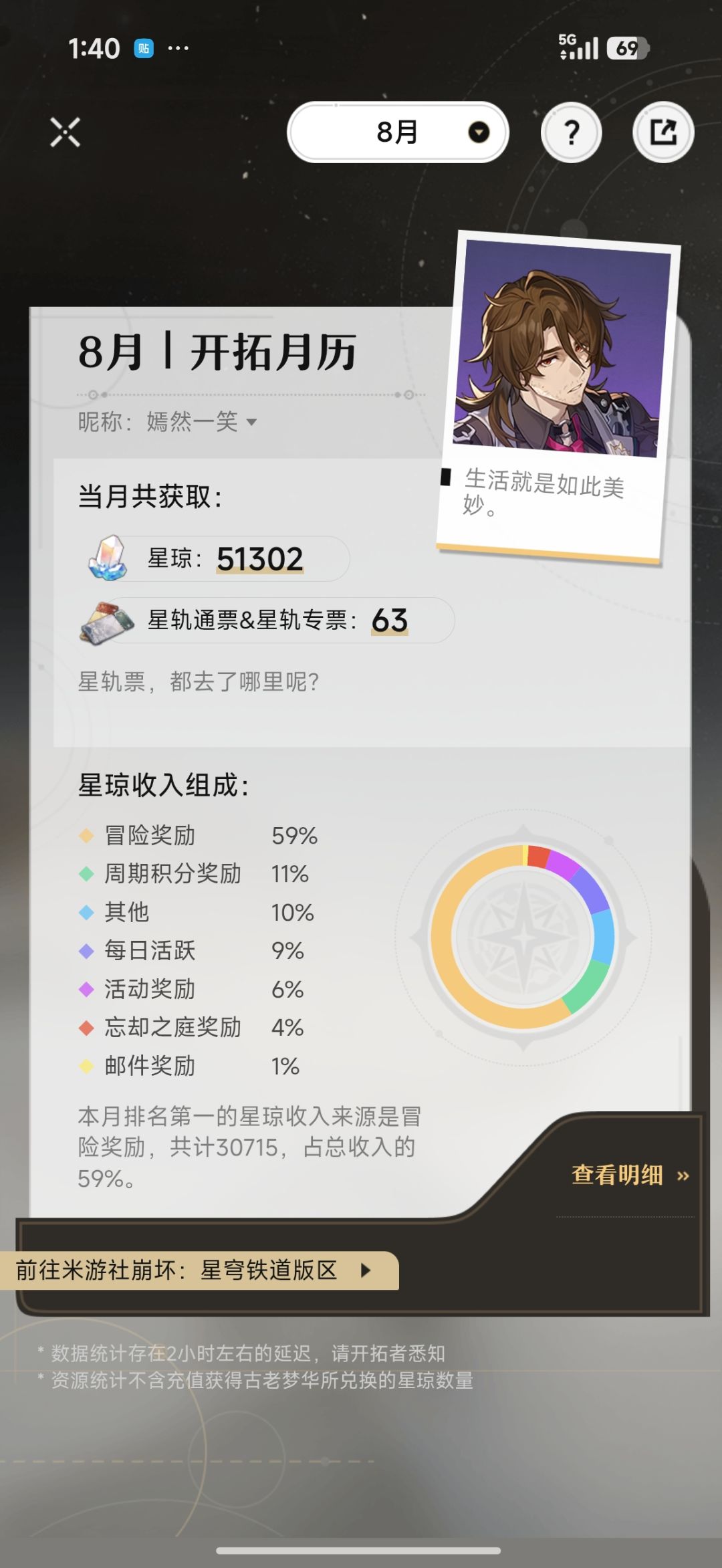 大佬帮规划下7月入的坑 1