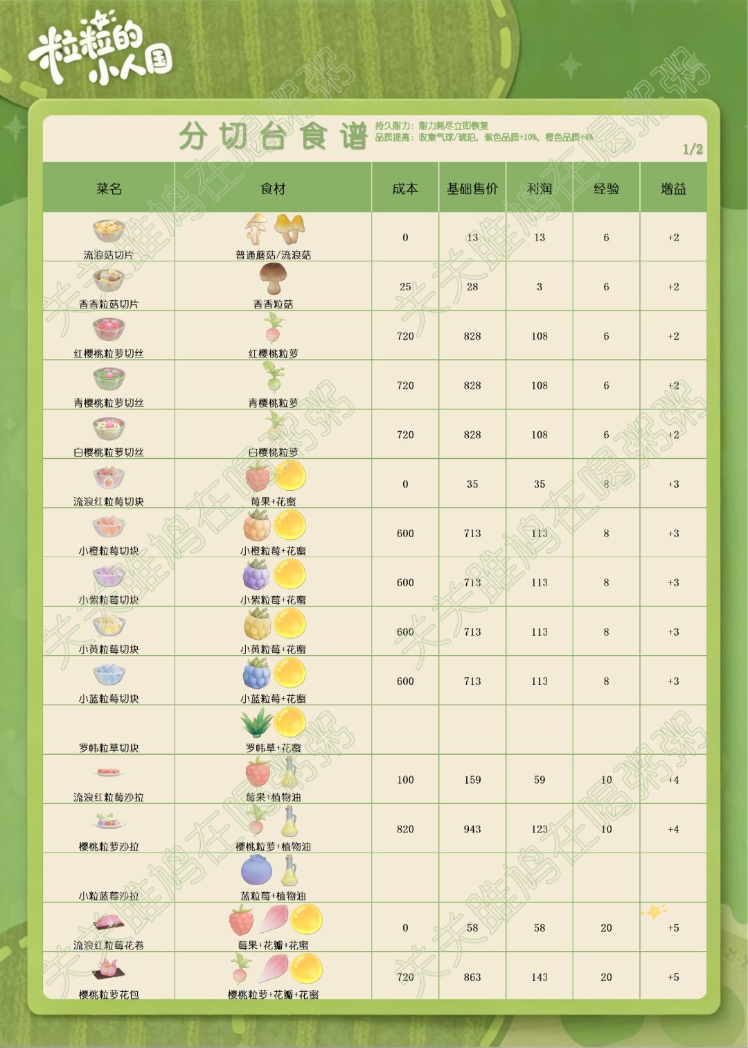 粒粒的小人国定格测试烹饪图鉴(更新中) 1
