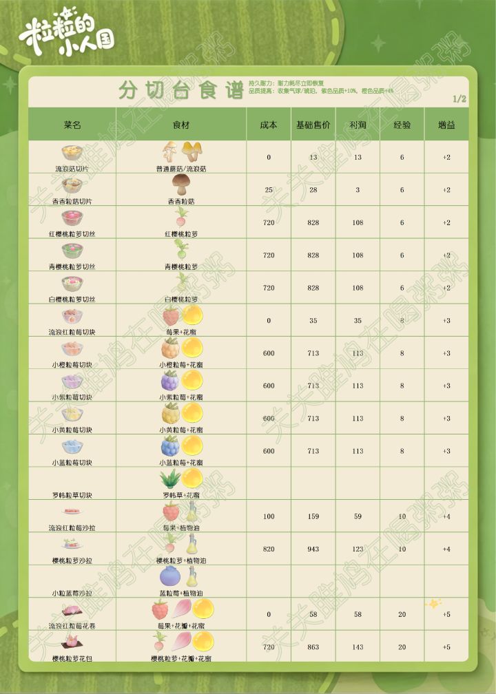 粒粒的小人国定格测试烹饪图鉴(更新中)截图