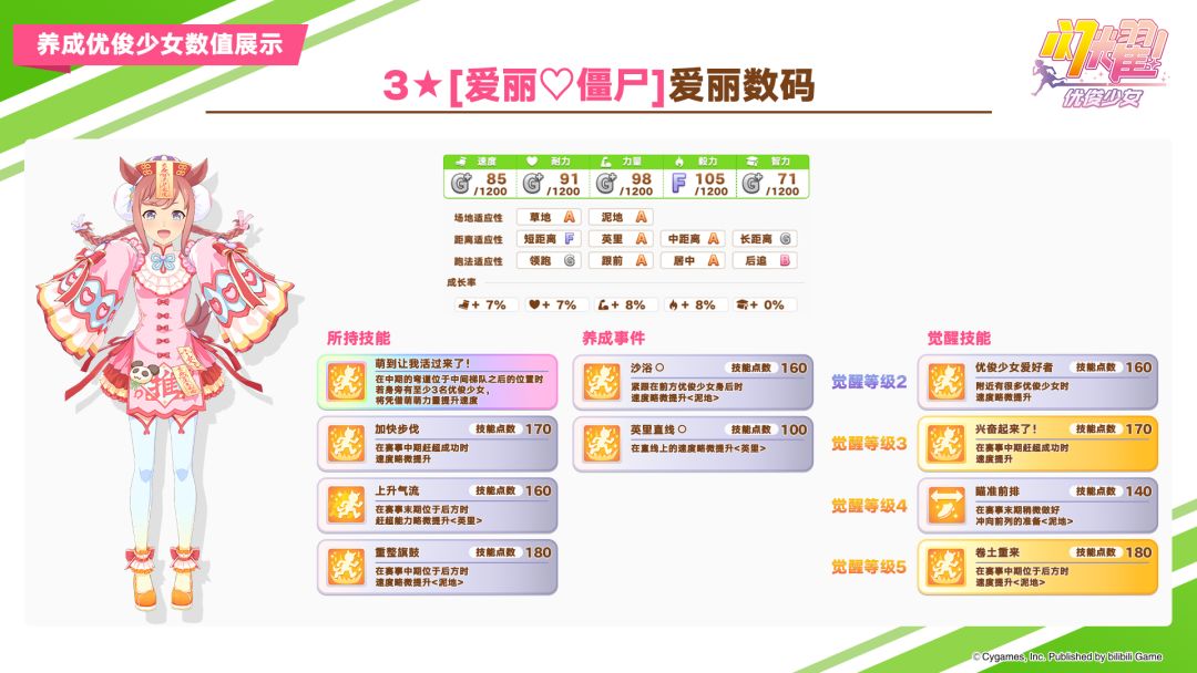 即将登场的养成优俊少女与协助卡数值公开! 2