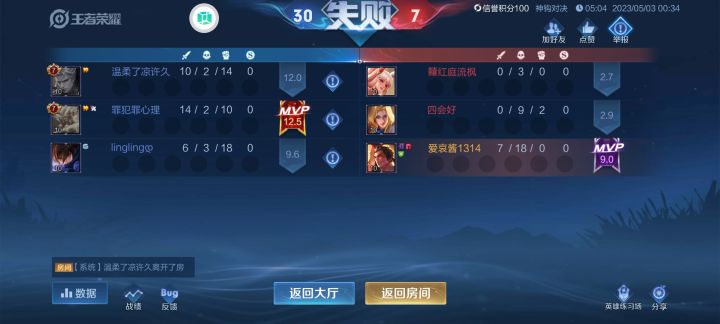 挂机了2.9分举报不成功截图