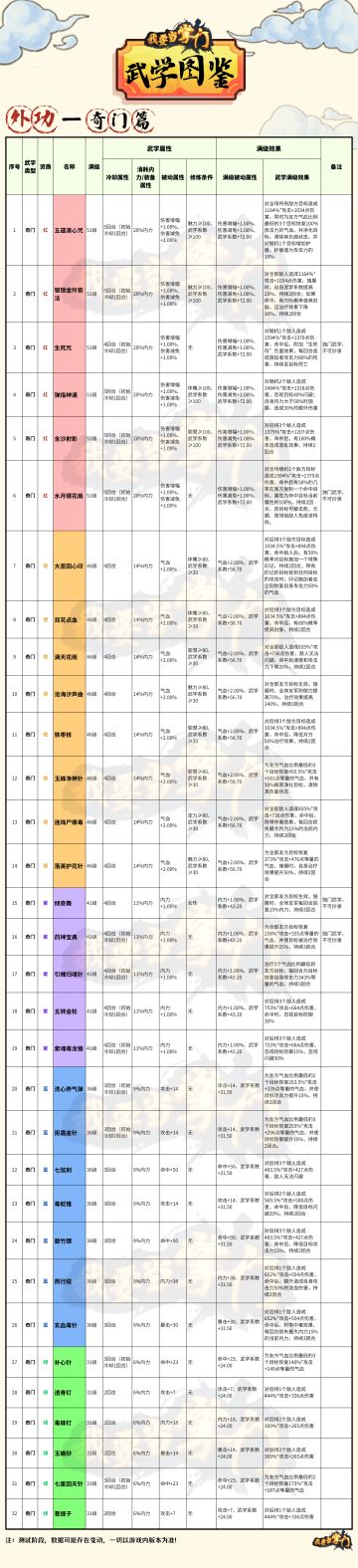 【新手指引】武学图鉴05外功——奇门篇