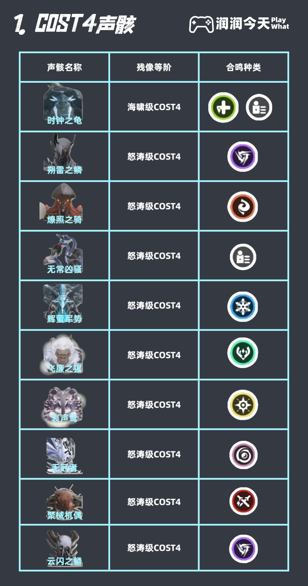 鸣潮声骸属性一览 2