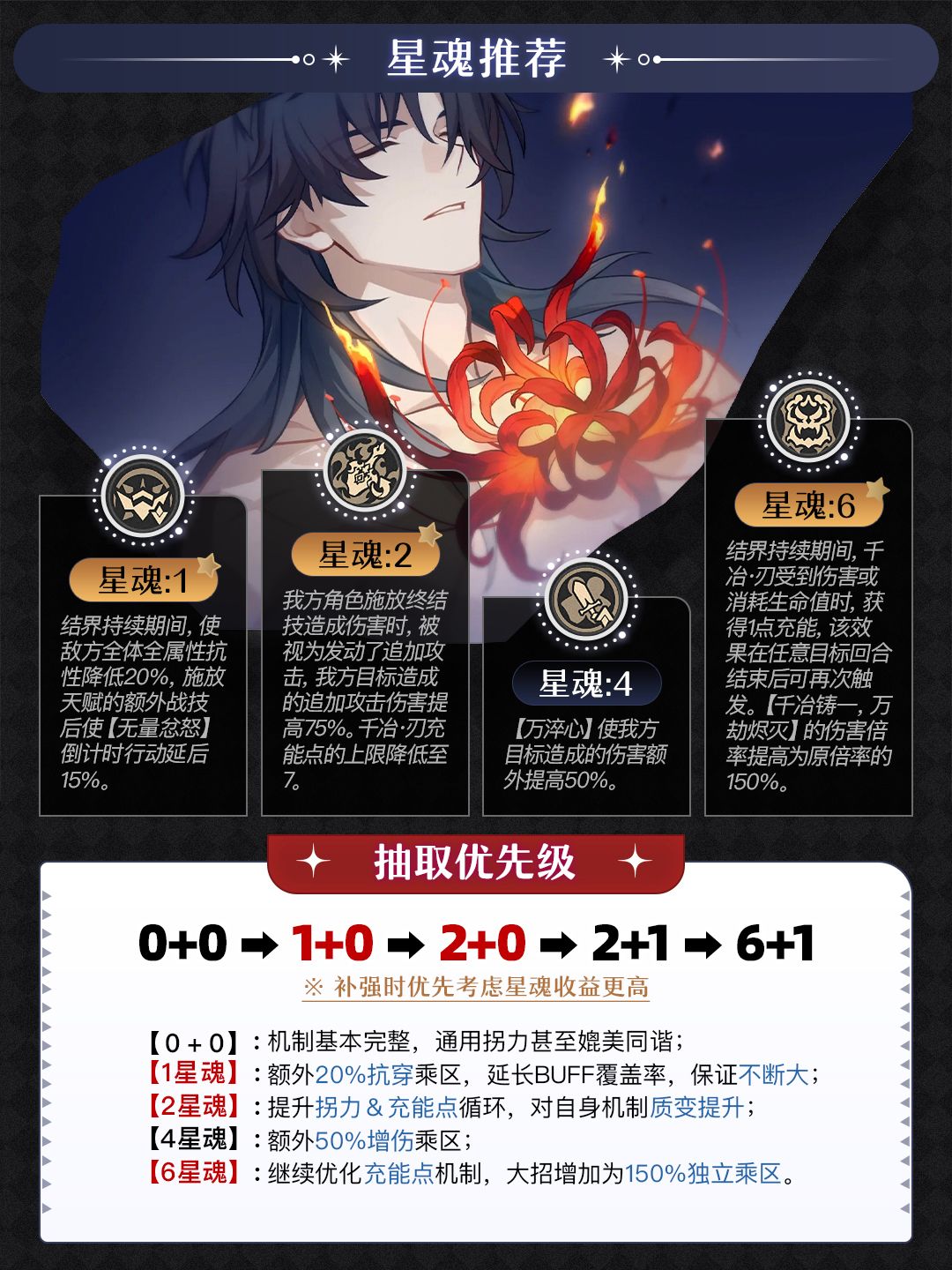 【V4.2攻略】百炼千锻千冶·刃前瞻抽取建议 3