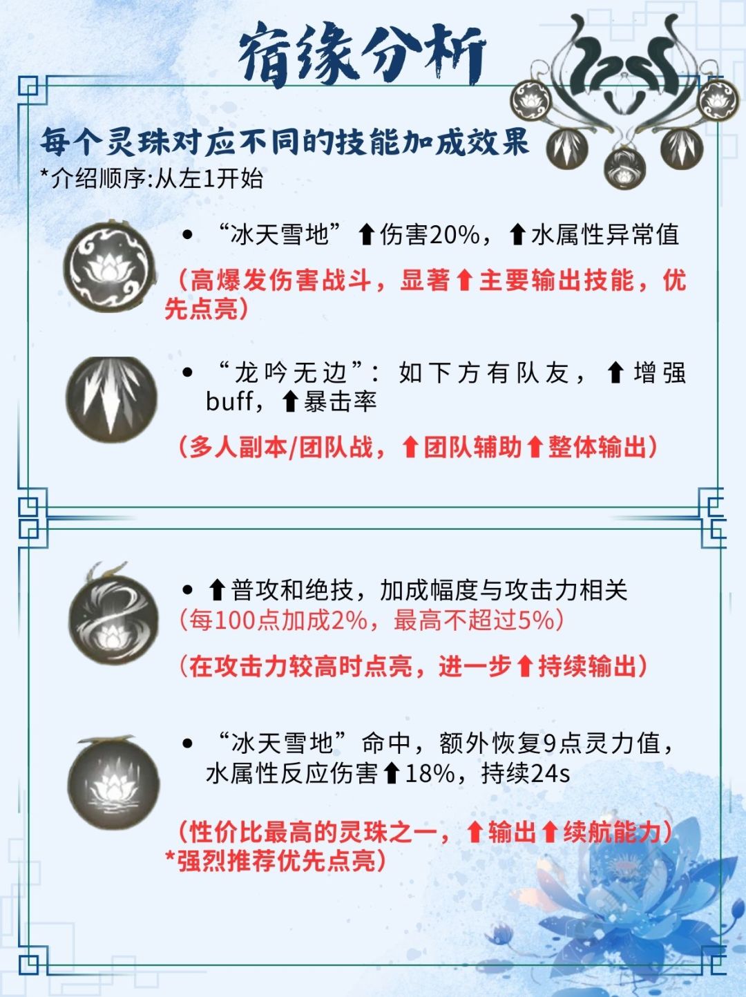 《仙剑世界》——「赵灵儿」前瞻攻略·最全 3