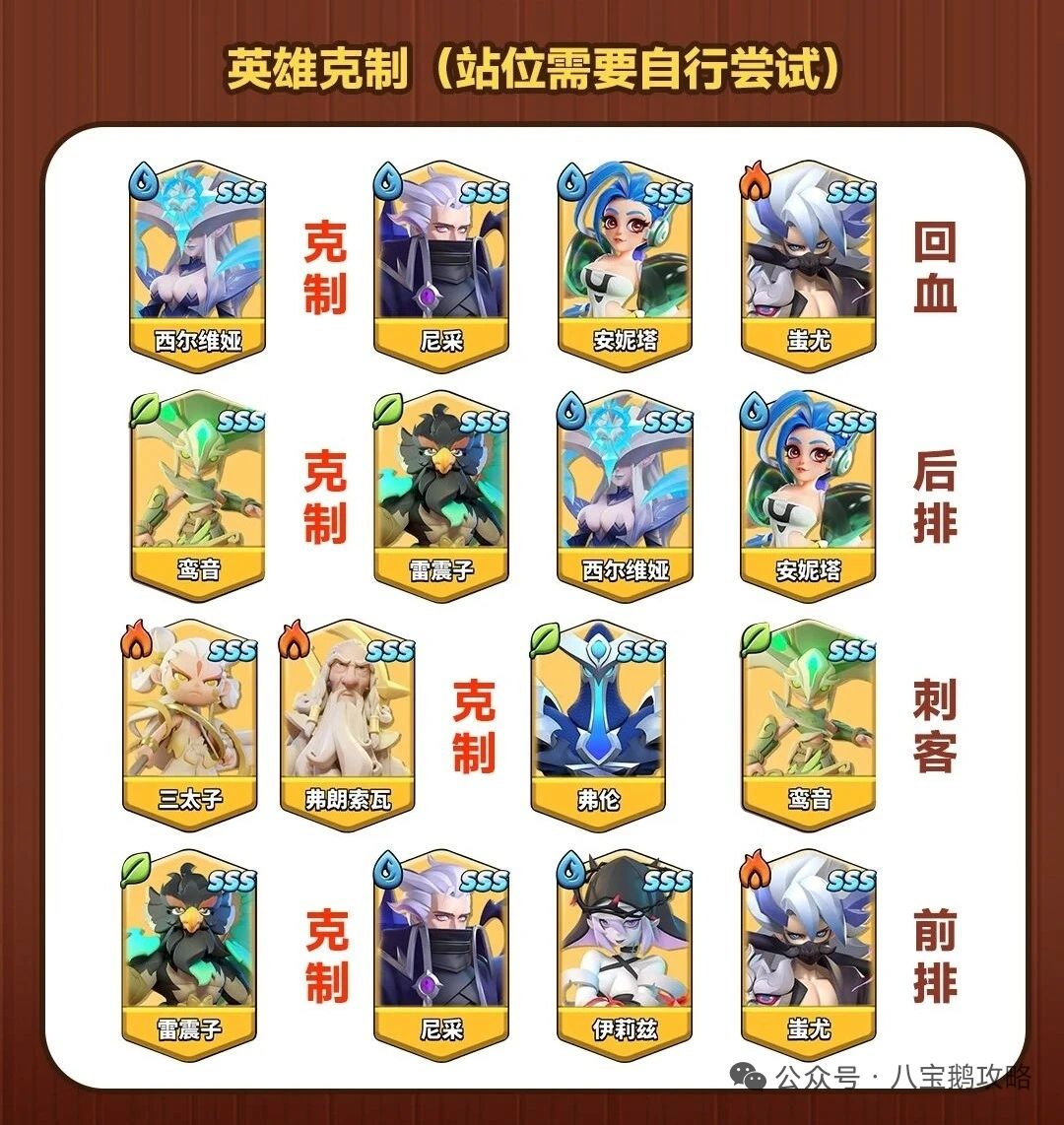 冲啊原始人角斗场1v1攻略 1