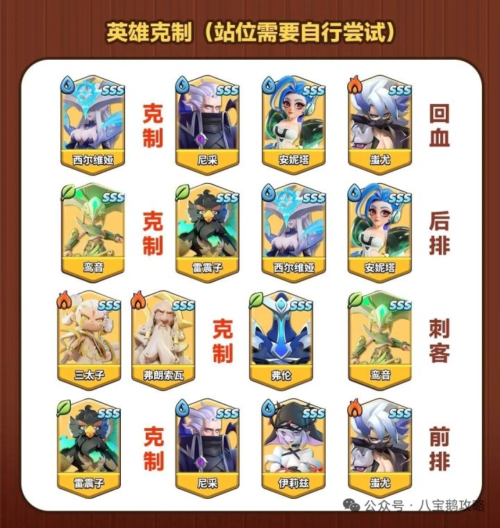 冲啊原始人角斗场1v1攻略截图
