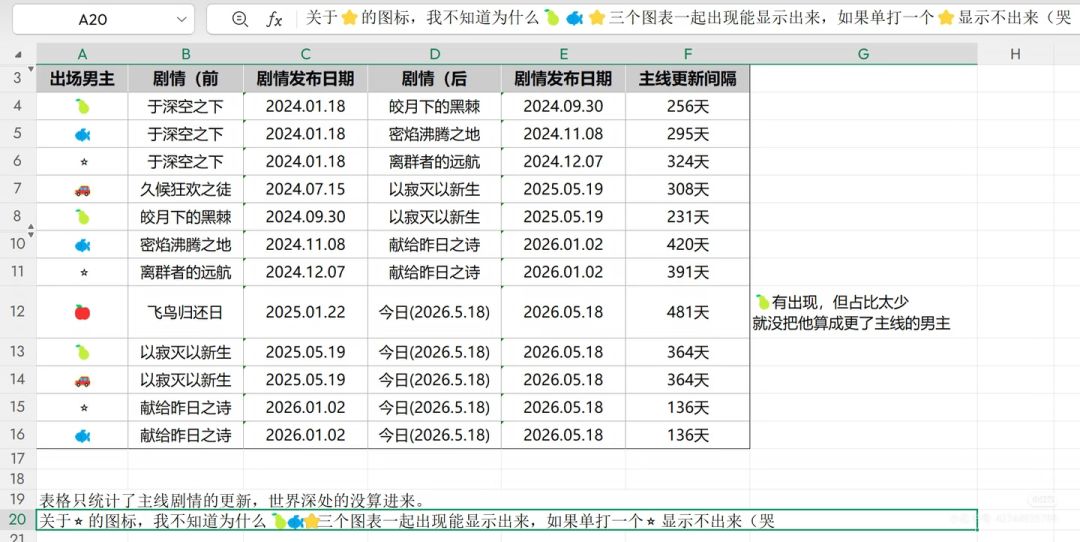 恋与深空无良游戏欺骗消费者侵犯消费者权益 3