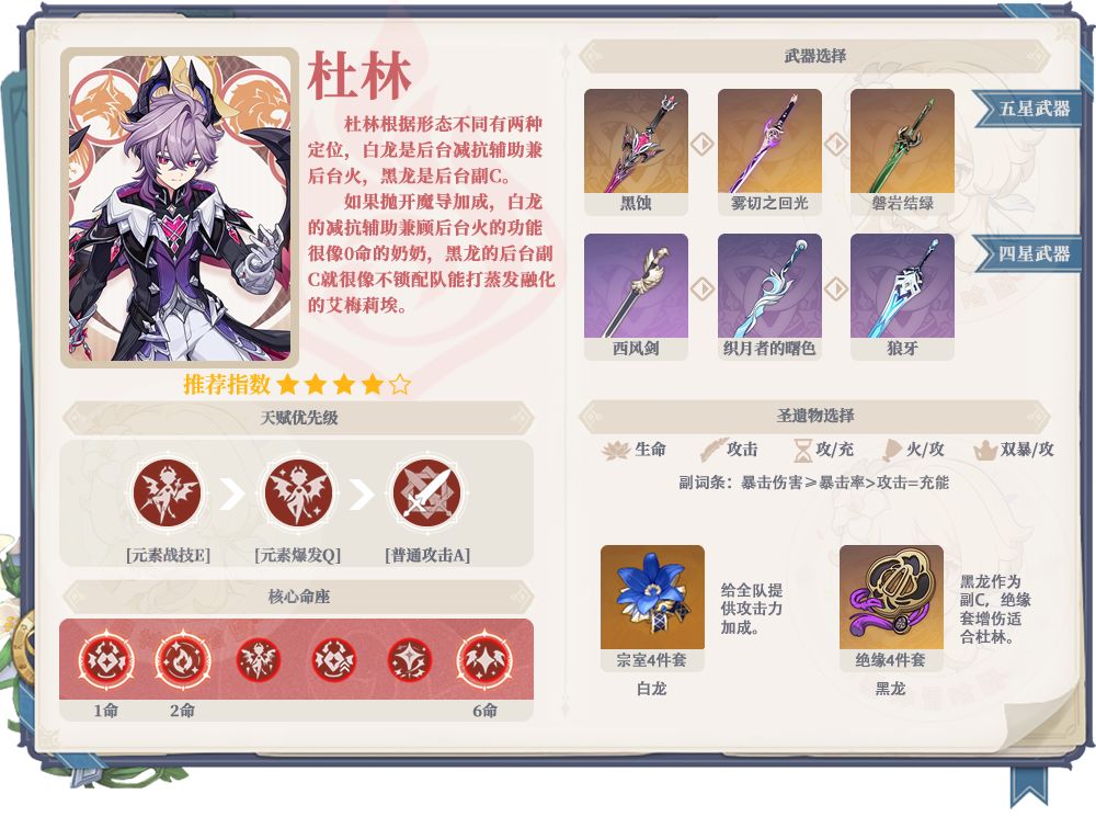 【V月之三】杜林&温迪角色池 2