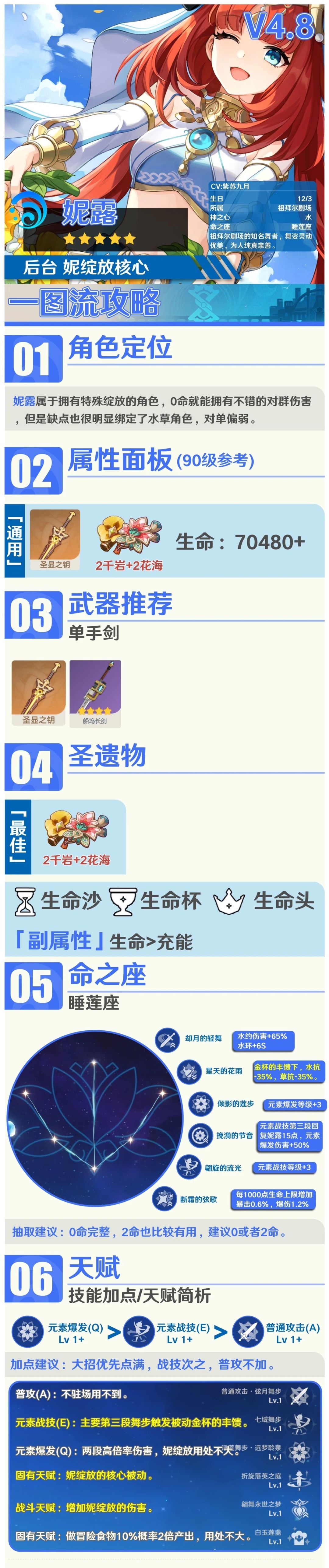 【V4.8攻略】种门圣女 妮露配装配队解析 2