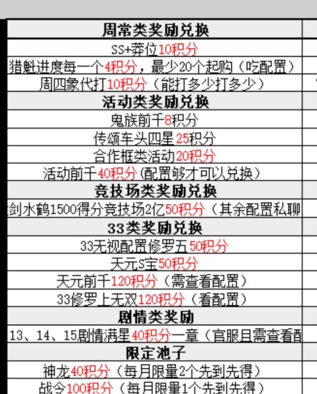 二区家族招人 3