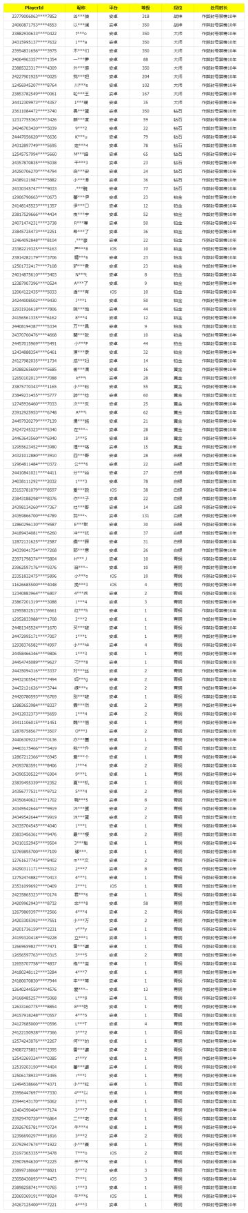 《使命召唤手游》9月21日安全处罚公告