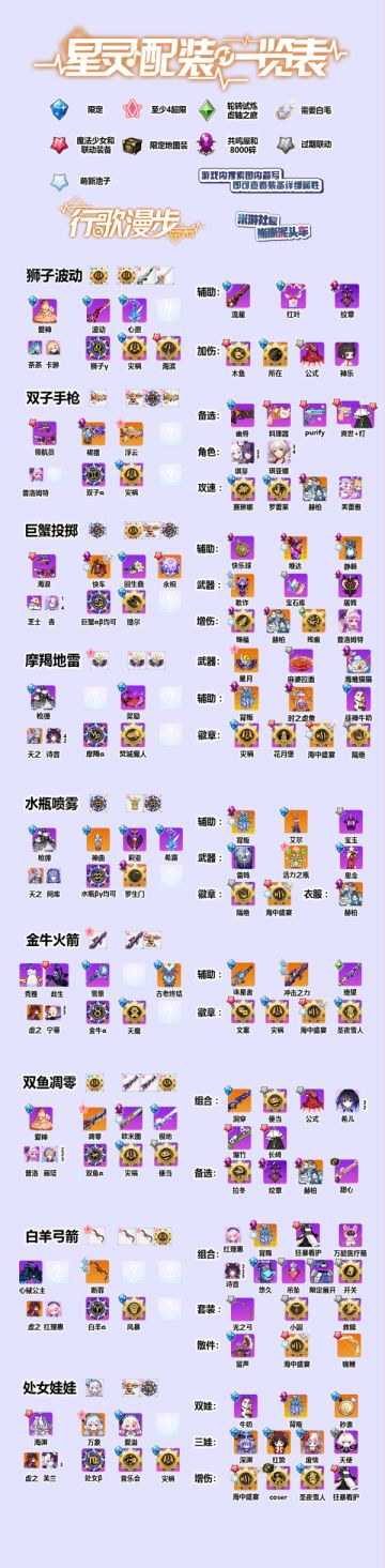 【转载】11.5版本装备节奏榜