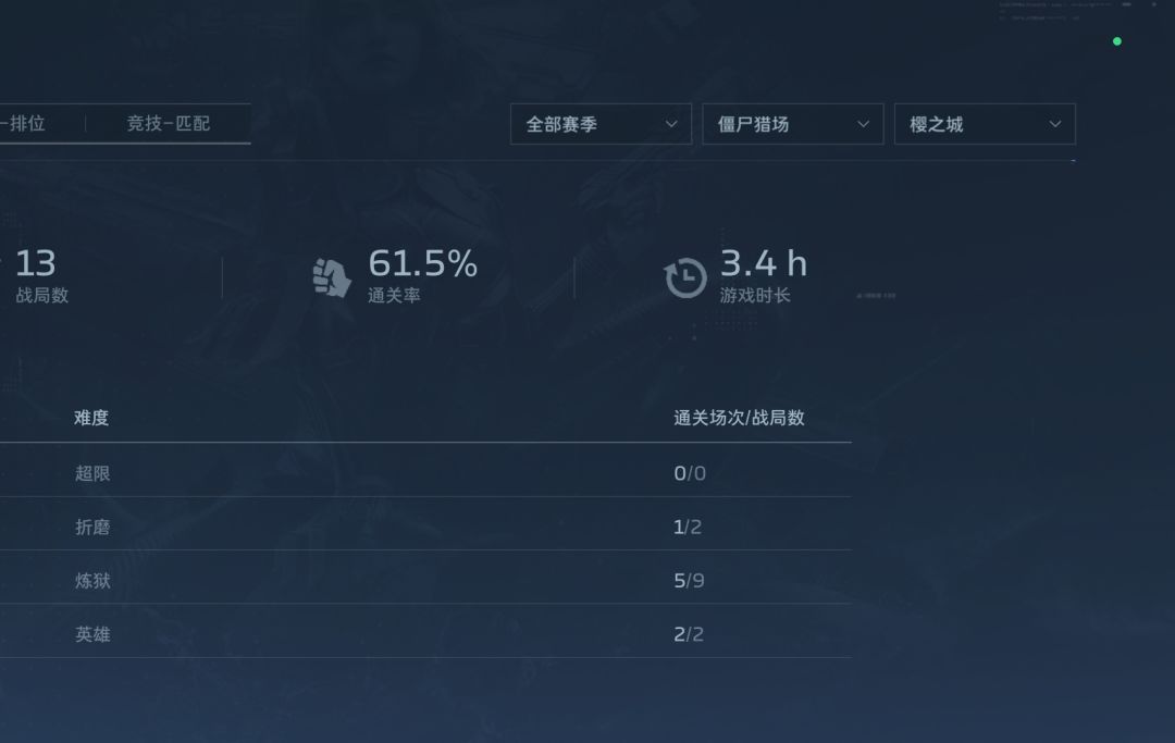 还不错 1