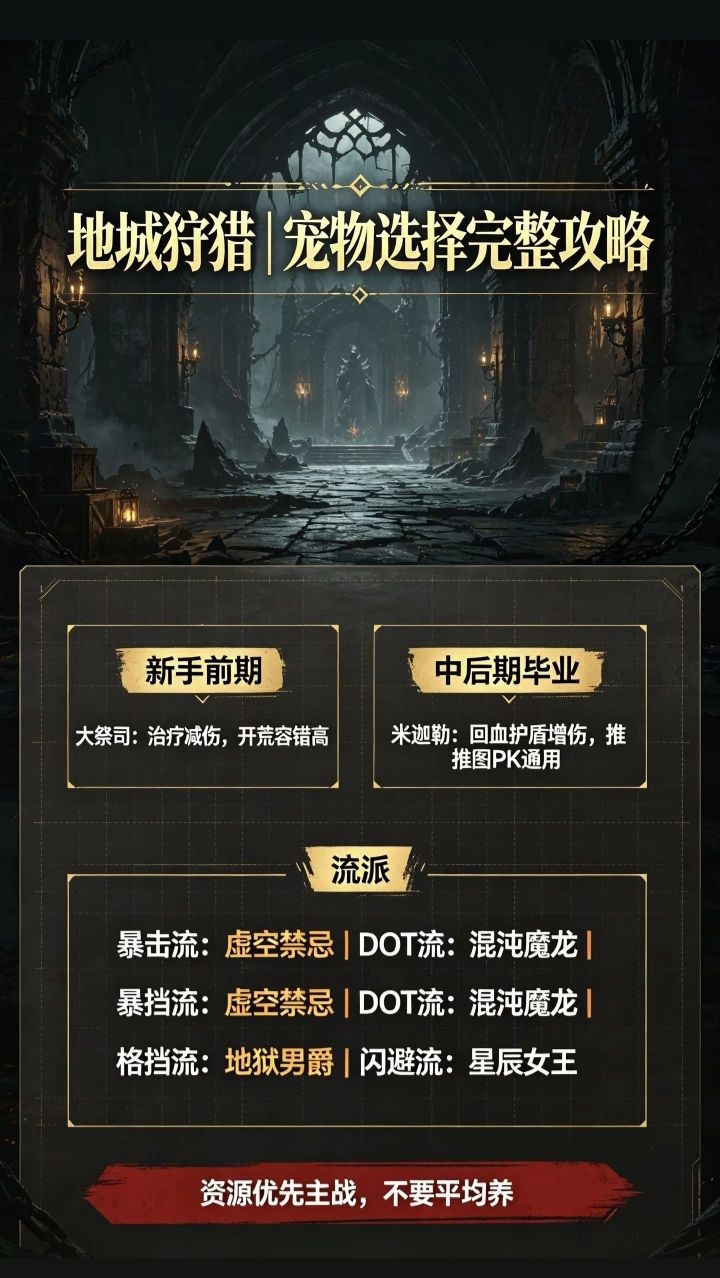 地城狩猎 最新攻略 4