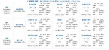10.13省宴会四档209万（喵喵适用）