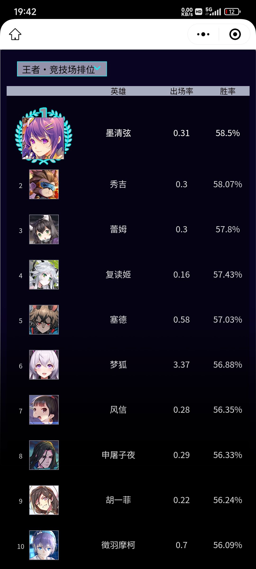 来看看这胜率和出场率。 1