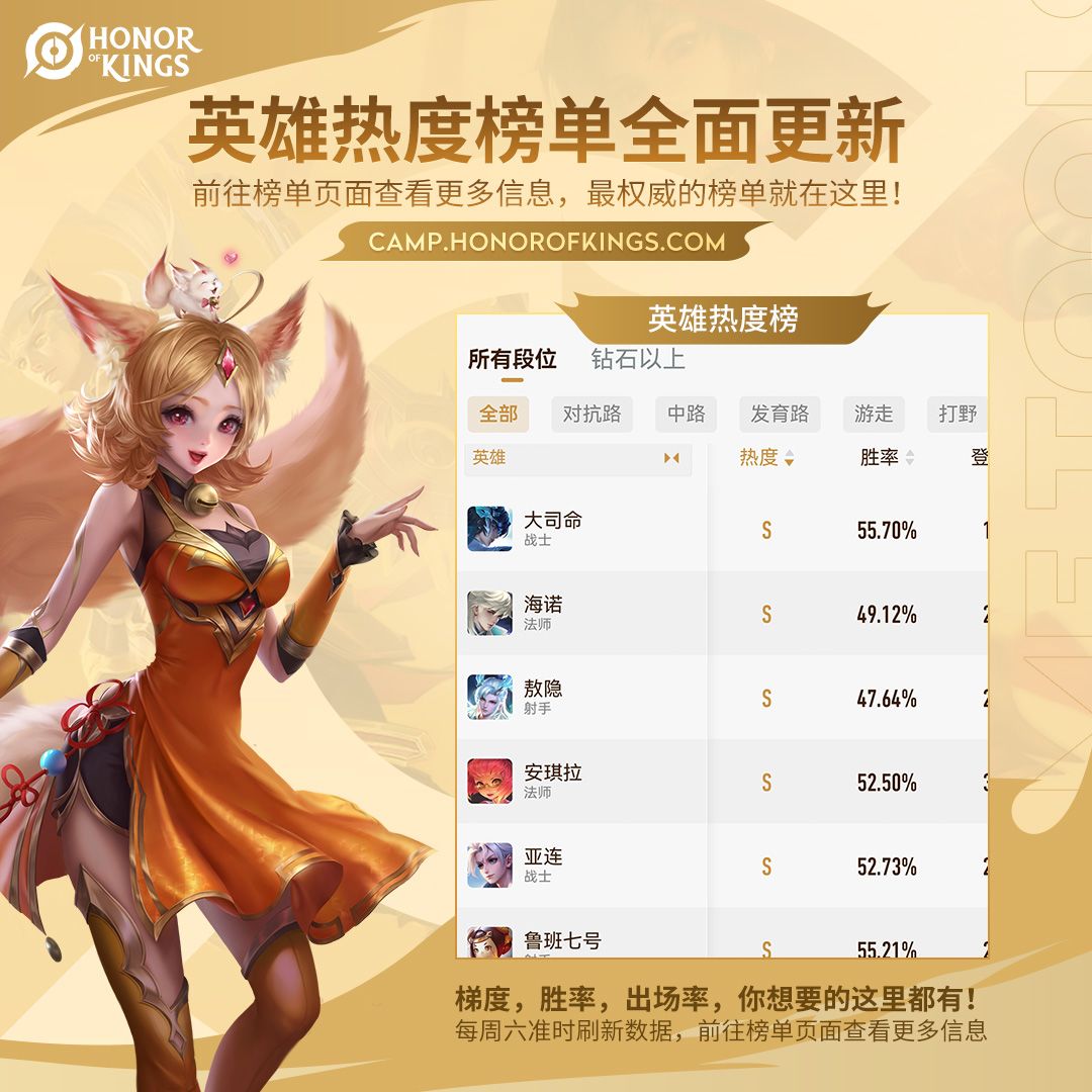 英雄热度榜单全面更新截图