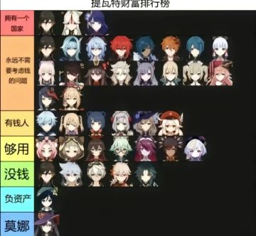 提瓦特财富排行榜