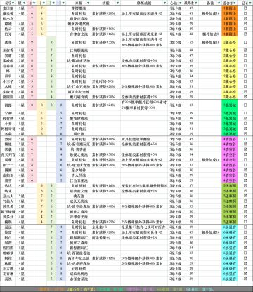 遗玉采集厨统计