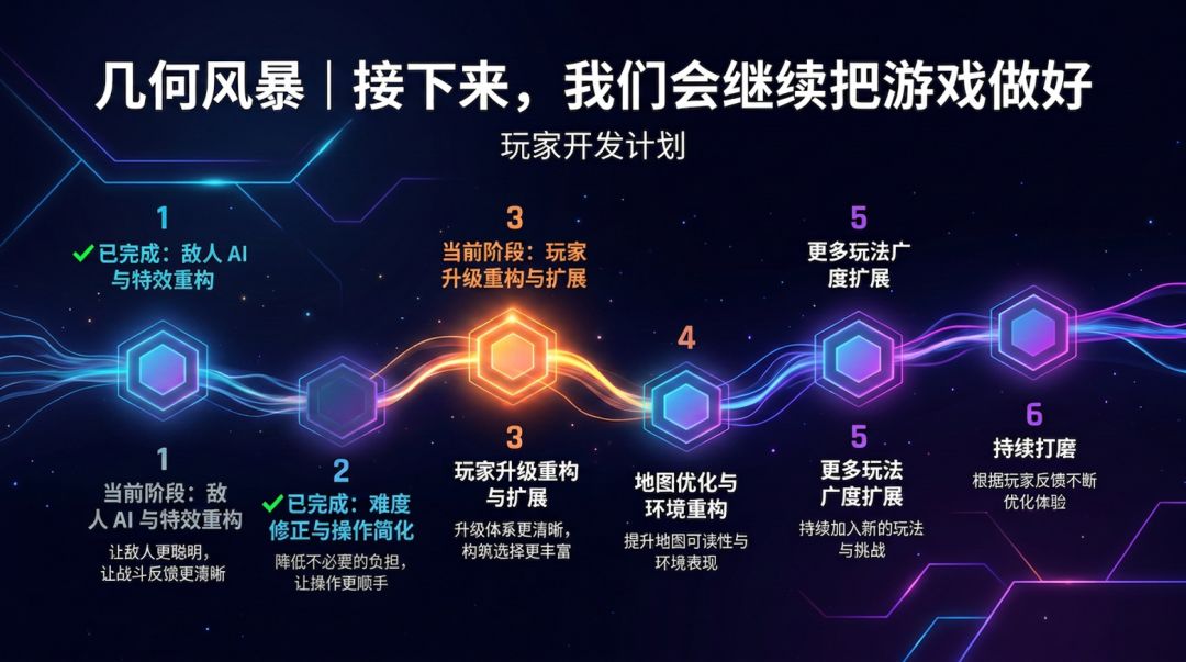计划图二~ 1