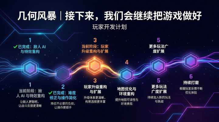 计划图二~截图