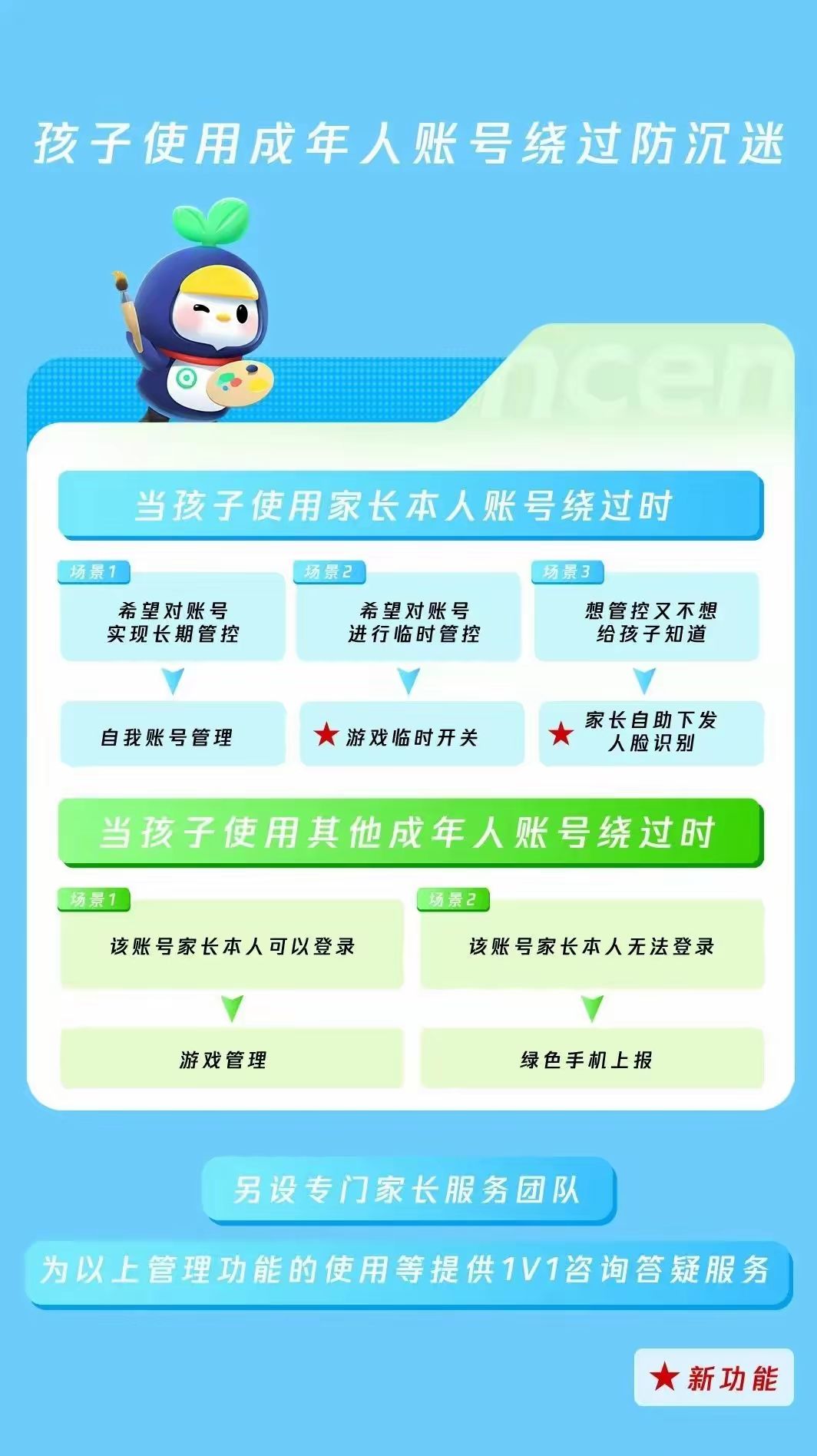 网易腾讯公布暑期未成年人限玩日历 2