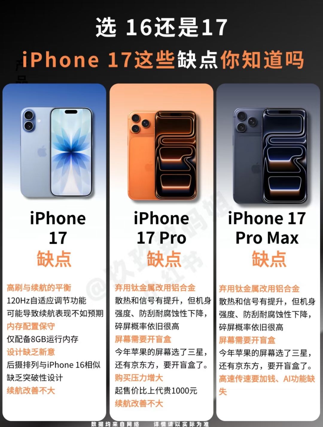 iPhone17缺点大曝光!看完再决定买不买! 1