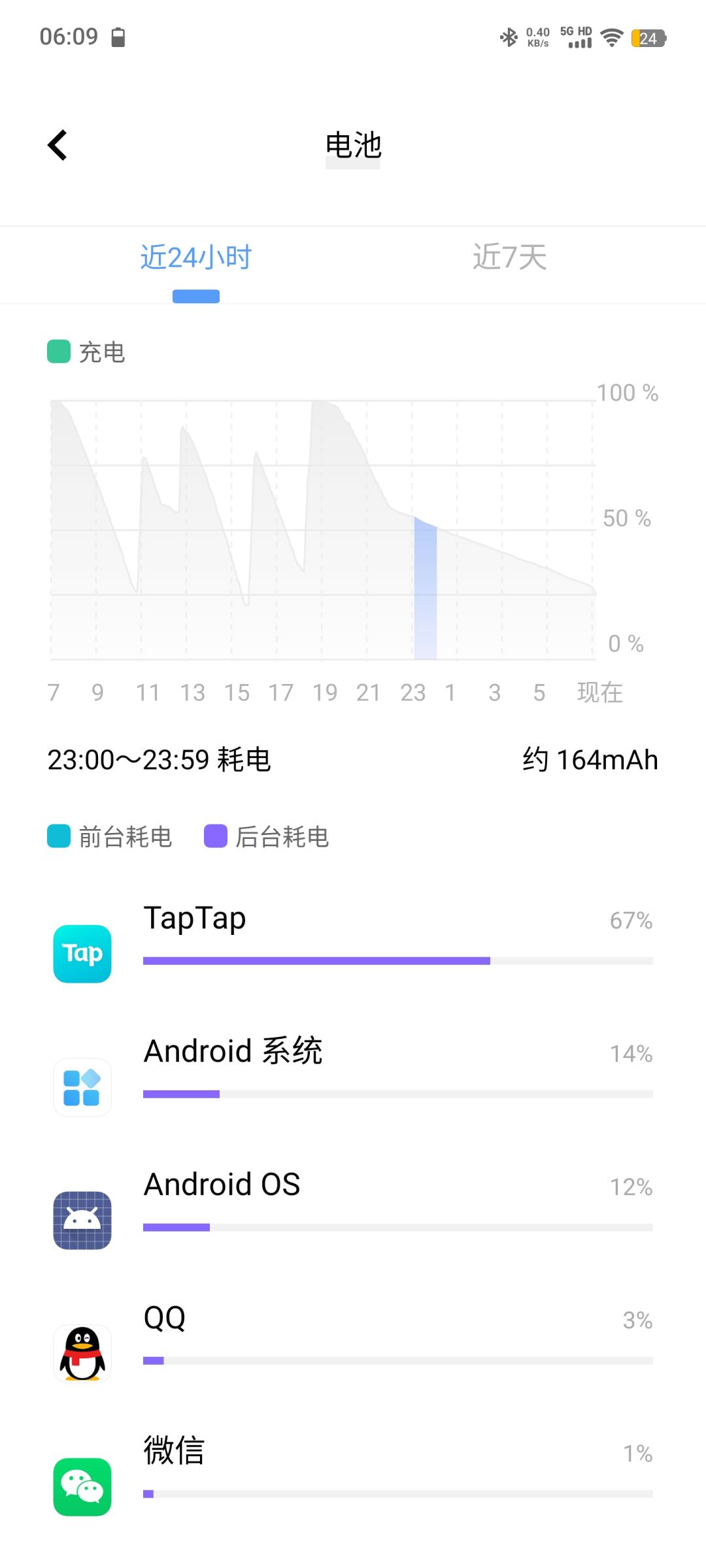 为啥我的tap这么耗电 2
