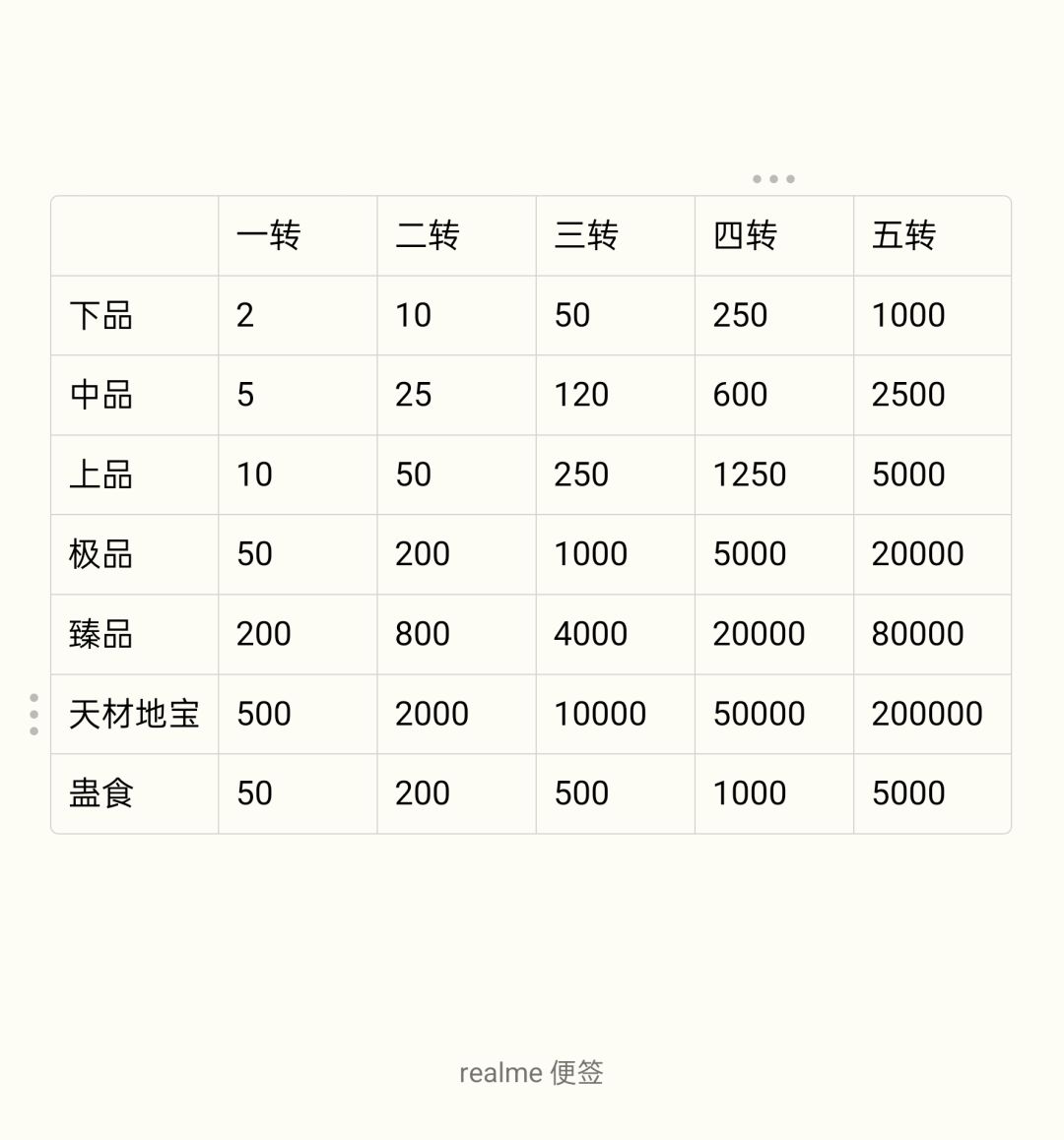新人常见问题 2