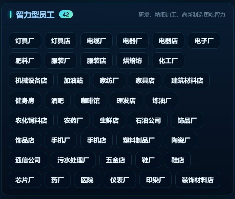 《周期》员工属性详解 2