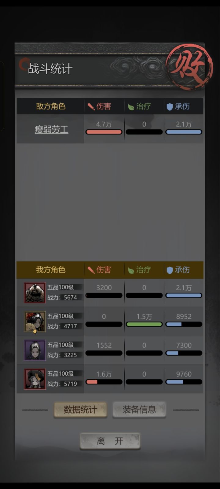 这个就非得要用红色幻术师吗,我已经够等级了那个装备什么的都齐了也探破了但是被秒了还是截图