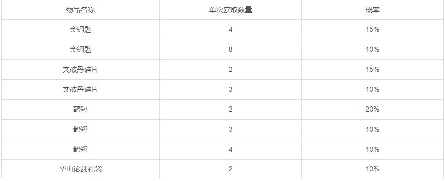 暖冬侠客行，感恩节回馈（第二周）截图