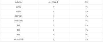 暖冬侠客行，感恩节回馈（第二周）