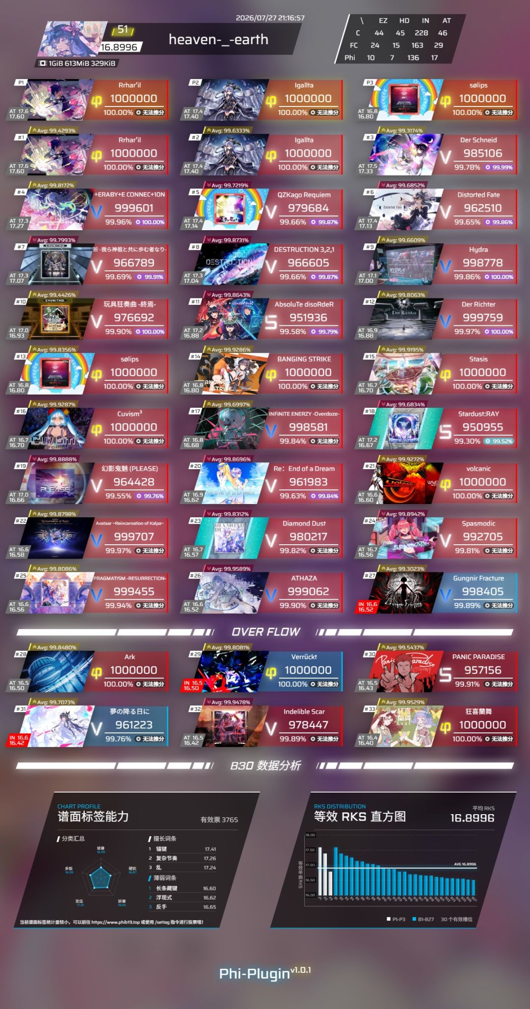 17第二收🤩 2