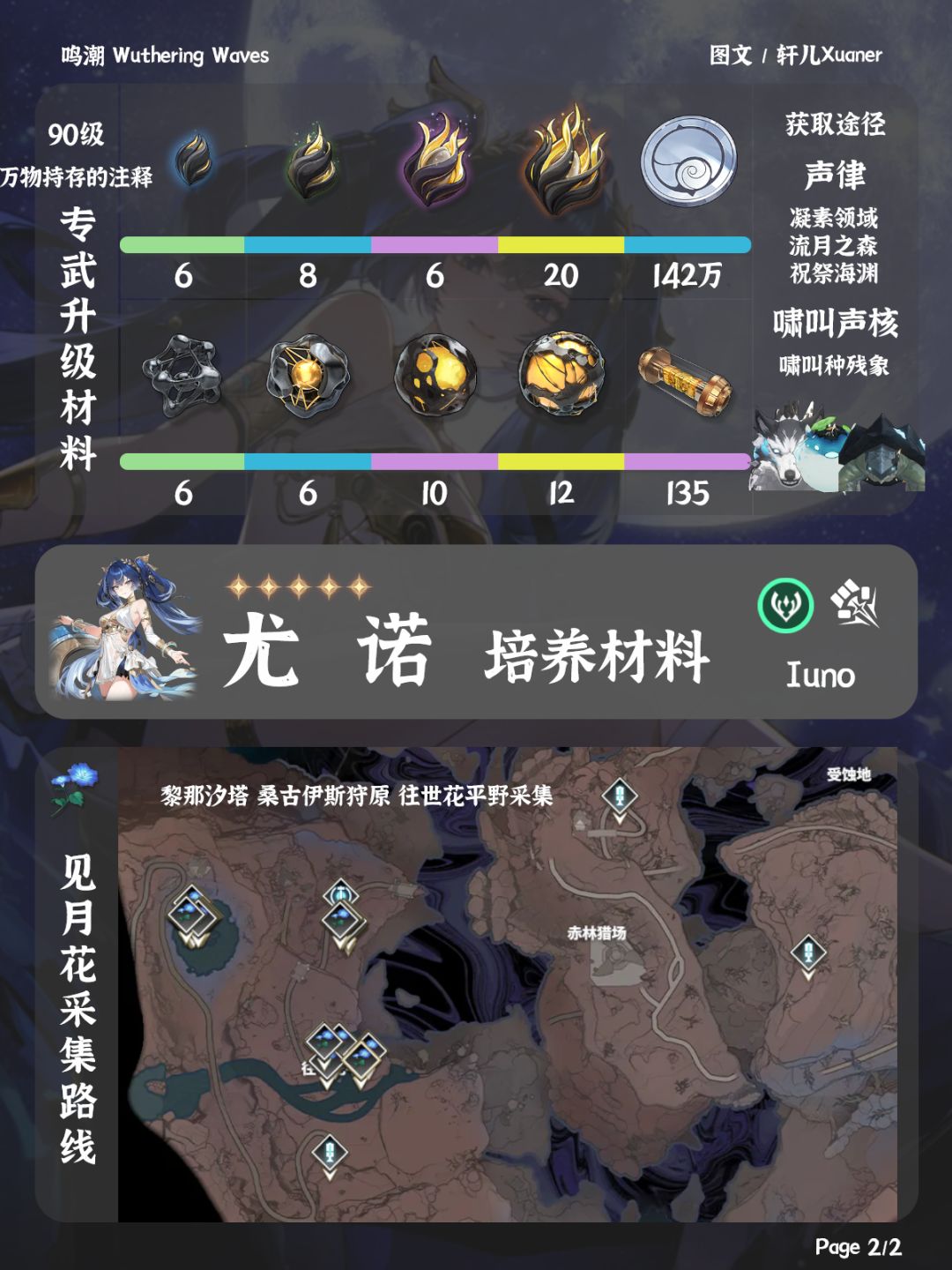 鸣潮角色 | 尤诺培养材料一览 2