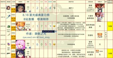 最新千里眼及强度表