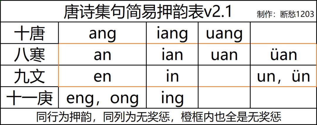 诗词押韵集 2
