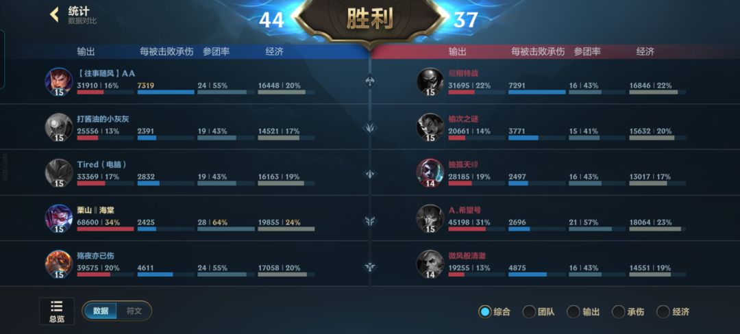 一个翡翠都这么难带了吗 1