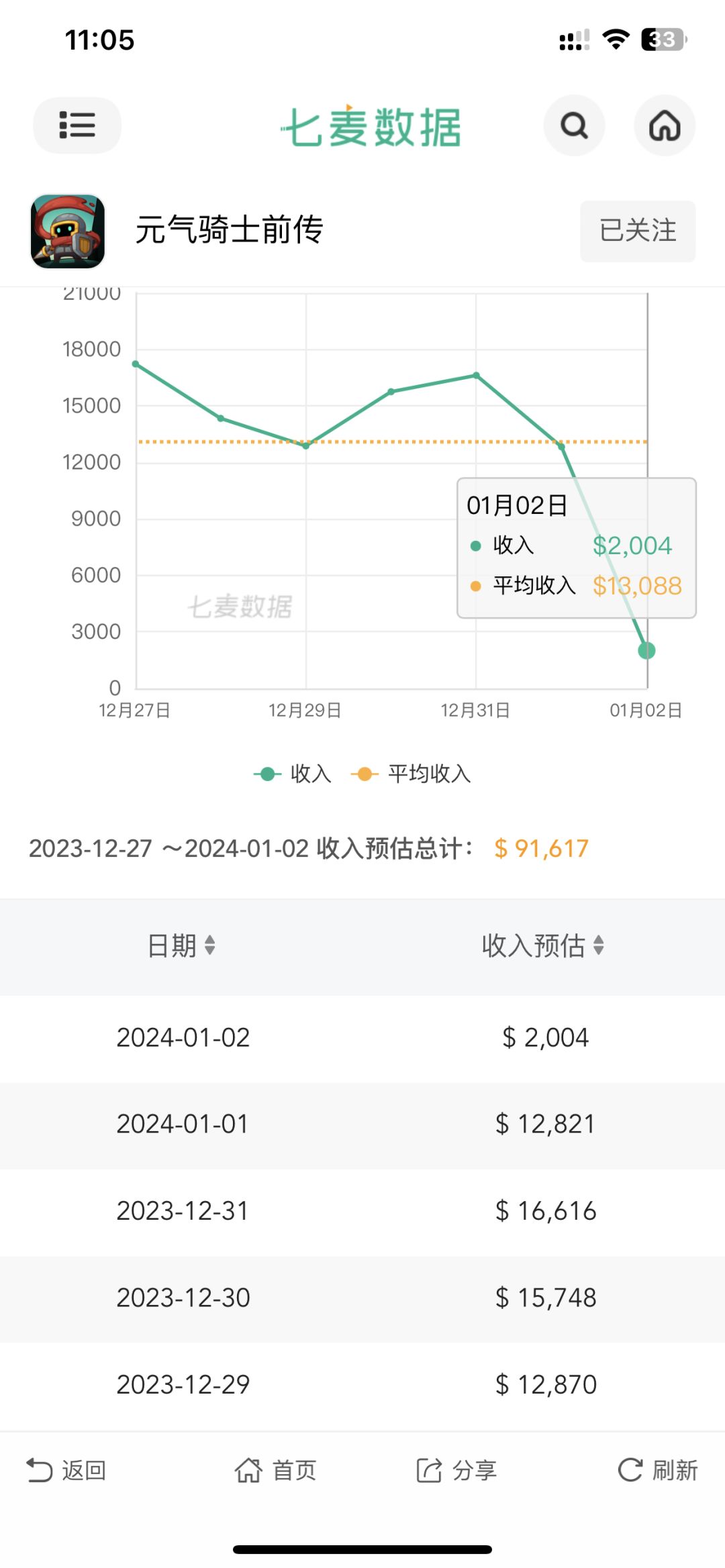 游戏已经🐔了 1